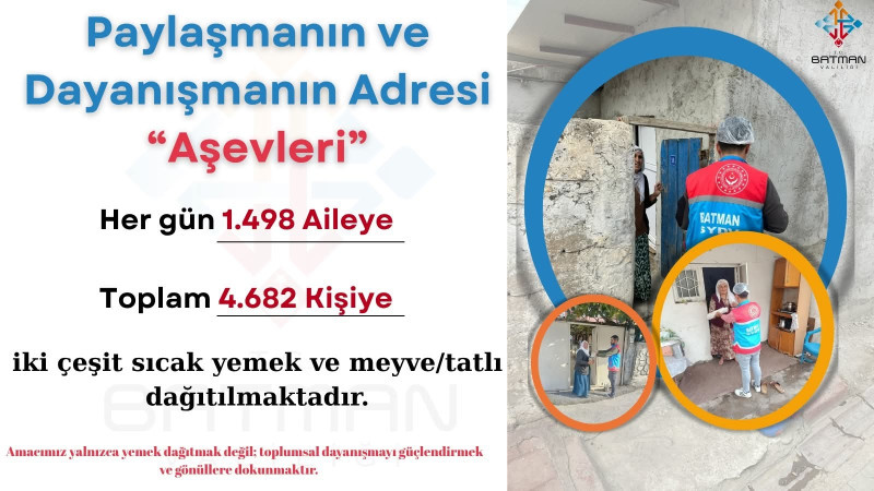 6 Aşevi her gün binlerce vatandaşa sıcak yemek ulaştırıyor