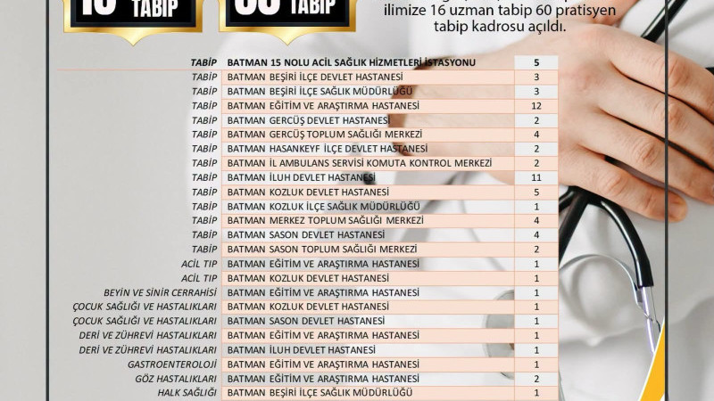 BATMAN SAĞLIĞINA 76 TAKVİYE