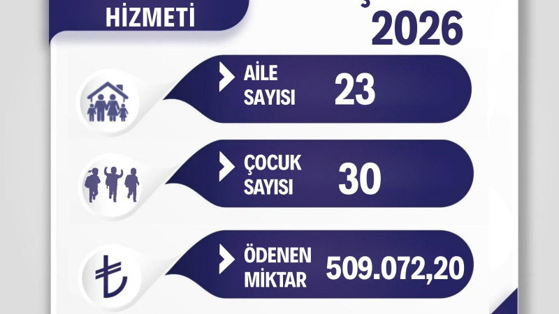 23 KORUYUCU AİLEYE 509 BİN TL DESTEK