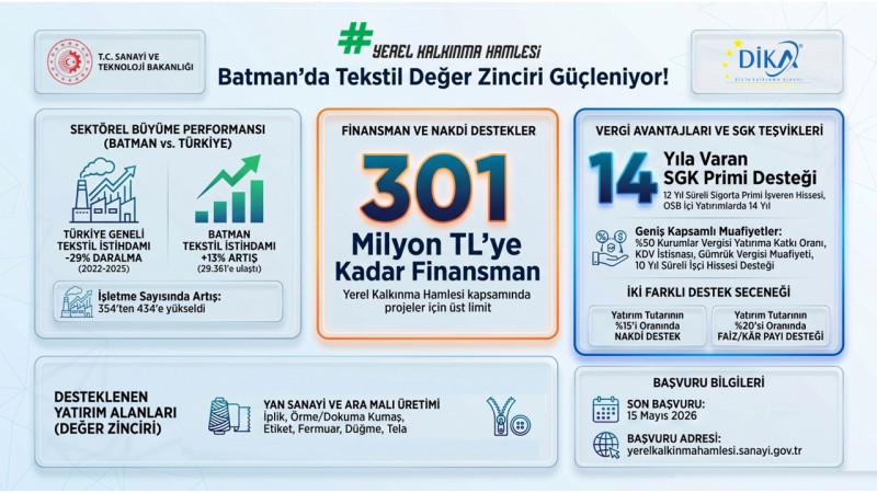 BATMAN’DA TEKSTİL ATAĞI 