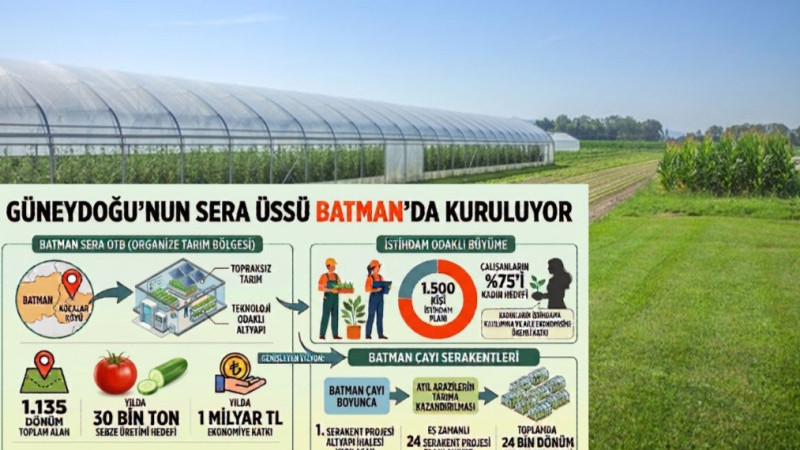 GÜNEYDOĞU'NUN SERA ÜSSÜ BATMAN'DA KURULUYOR